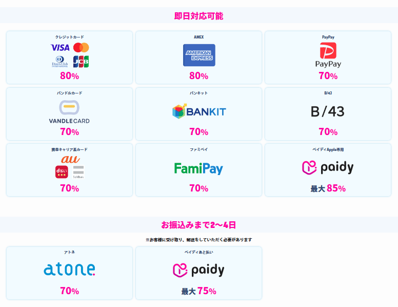 エニタイム 換金率